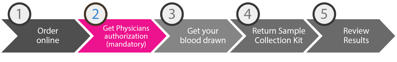 ordering steps 2